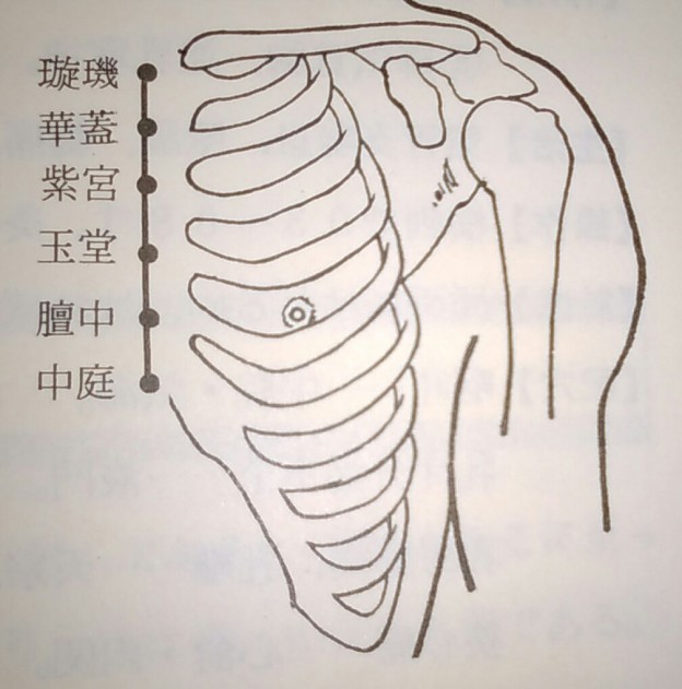 璇璣　忍者マッサージ　～咳、気管支喘息、胸痛、喉痺～